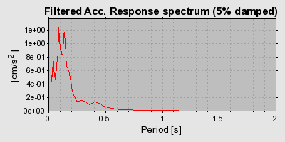 Plot-20160715-1578-1qahf4u-0