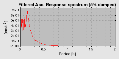 Plot-20160715-1578-si76tt-0