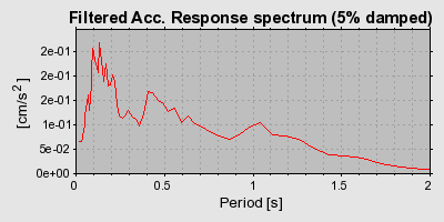 Plot-20160715-1578-197d443-0