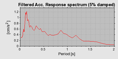 Plot-20160715-1578-1koxv7g-0