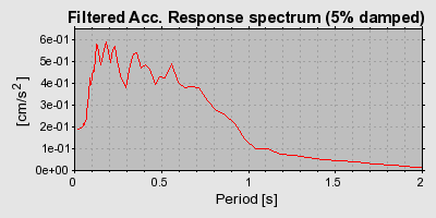 Plot-20160715-1578-17yqdtd-0