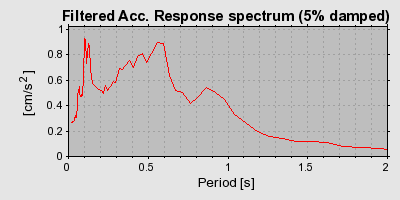 Plot-20160715-1578-3hit0e-0