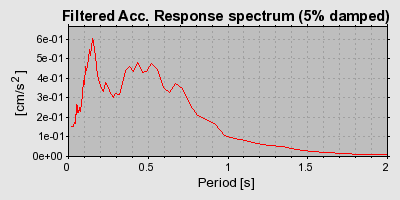 Plot-20160715-1578-1wilfyi-0