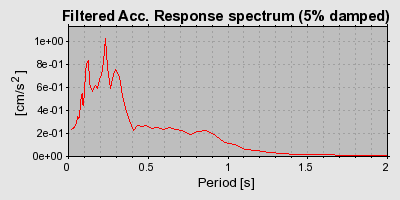 Plot-20160715-1578-1styeof-0