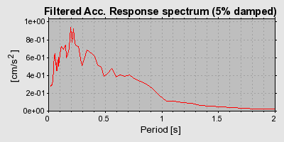 Plot-20160715-1578-4fds2c-0