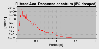 Plot-20160715-1578-p6016o-0