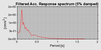 Plot-20160715-1578-fpmjco-0