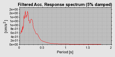 Plot-20160715-1578-skv4n5-0