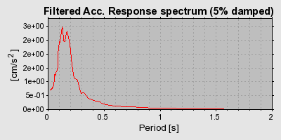 Plot-20160715-1578-trazgp-0