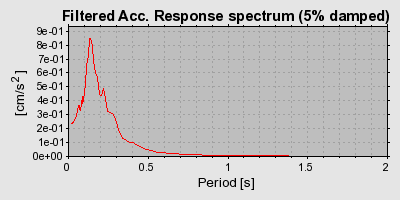 Plot-20160715-1578-11r9tgj-0