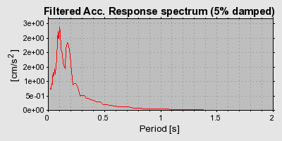 Plot-20160715-1578-1b7q2yx-0