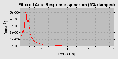 Plot-20160715-1578-cxzhlt-0