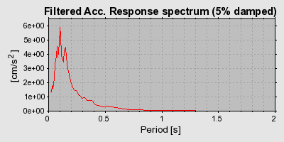 Plot-20160715-1578-1u1a9w2-0