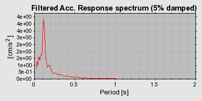 Plot-20160715-1578-2m16sr-0