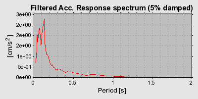 Plot-20160715-1578-1d09xul-0