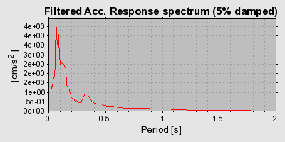 Plot-20160715-1578-3h9q5v-0