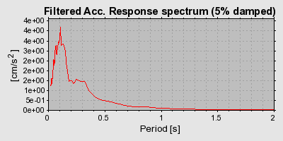 Plot-20160715-1578-v8vrcv-0