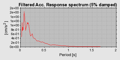 Plot-20160715-1578-wub8tl-0