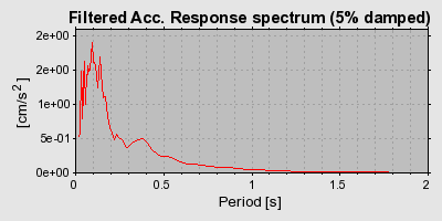 Plot-20160715-1578-x82rd4-0