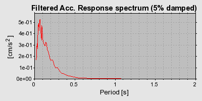 Plot-20160715-1578-a87eez-0