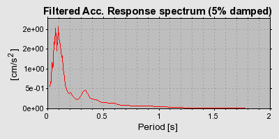 Plot-20160715-1578-1t0vpw2-0