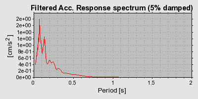 Plot-20160715-1578-17az8j6-0