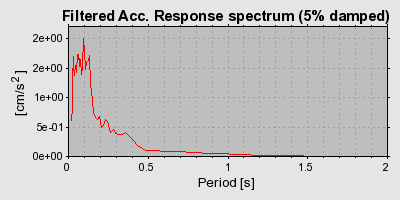 Plot-20160715-1578-1bbrzko-0