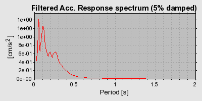 Plot-20160715-1578-rakcc9-0