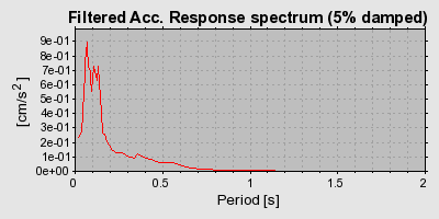 Plot-20160715-1578-1syz6iv-0