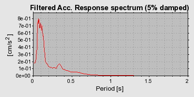 Plot-20160715-1578-1awd988-0