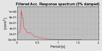 Plot-20160715-1578-q3mbyj-0