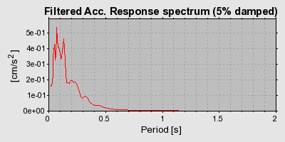 Plot-20160715-1578-1705rlr-0