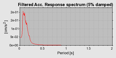 Plot-20160715-1578-1dypkdn-0