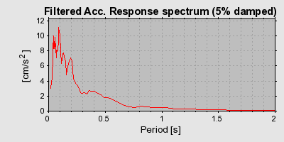 Plot-20160715-1578-2anx71-0