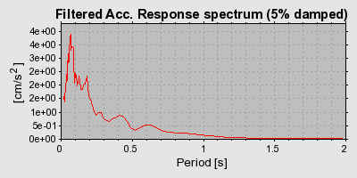 Plot-20160715-1578-br1q26-0