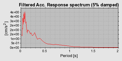 Plot-20160715-1578-uadkg3-0