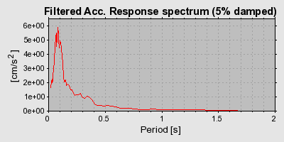 Plot-20160715-1578-1fumdss-0