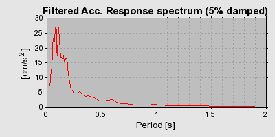 Plot-20160715-1578-1uh1gc9-0