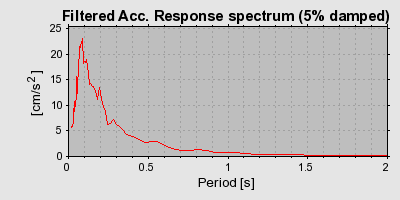 Plot-20160715-1578-cy1spi-0