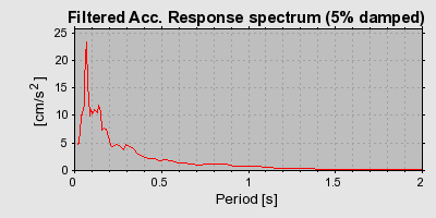 Plot-20160715-1578-wb2x67-0