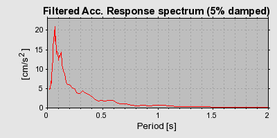 Plot-20160715-1578-9o5ytj-0