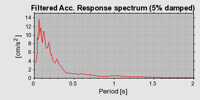 Plot-20160715-1578-17qwpqc-0