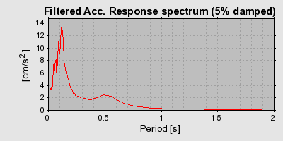 Plot-20160715-1578-tb0qem-0