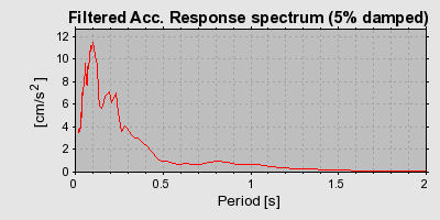 Plot-20160715-1578-1drzah5-0