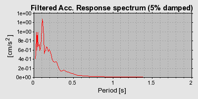 Plot-20160716-1578-1d77hwn-0