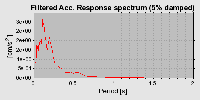 Plot-20160716-1578-nztuk3-0