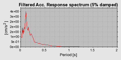 Plot-20160716-1578-19apkjz-0