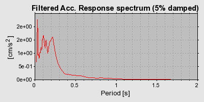 Plot-20160716-1578-pbtrw6-0