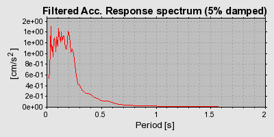 Plot-20160716-1578-5ilcs-0