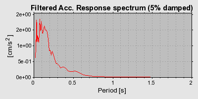 Plot-20160716-1578-1wskjij-0